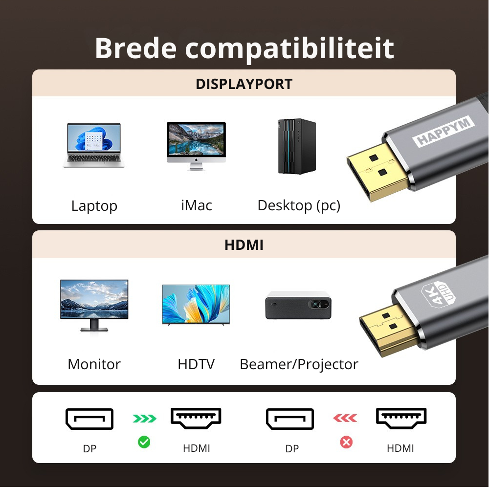 Happym DisplayPort naar HDMI Kabel 1M – 4K30Hz Ultra High Speed – Haarscherpe Beeldkwaliteit voor TV en Monitor